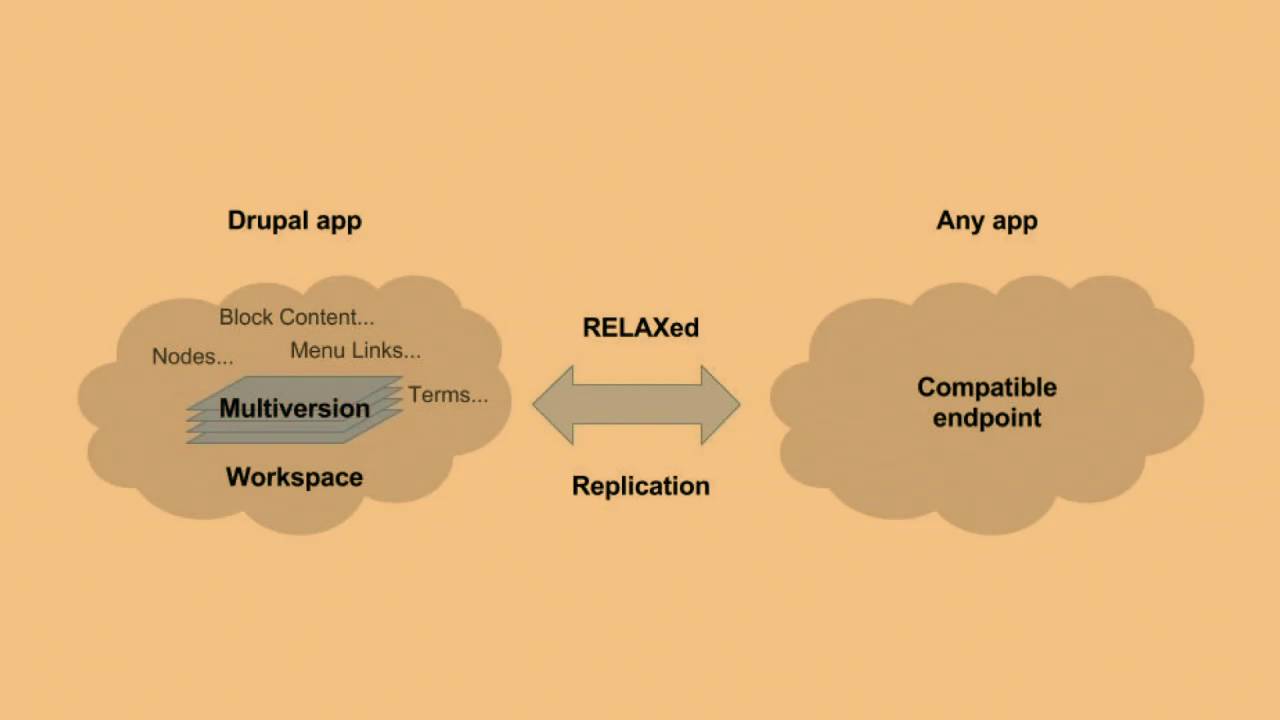 DrupalCon New Orleans 2016: Offline-capable, decoupled Drupal 8 with React.js and React Native