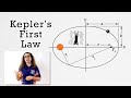 Kepler S First Law Of Planetary Motion