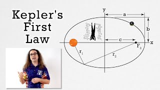 Kepler's First Law of Planetary Motion