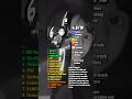 6 By Babytron Album Review Babytron Rap Albumreview Shortsvideo Shorts Music Trending