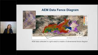 DWR Airborne Electromagnetic Surveys