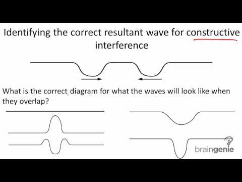 7.2.5.4 Identifying the correct resultant wave for constructive interference