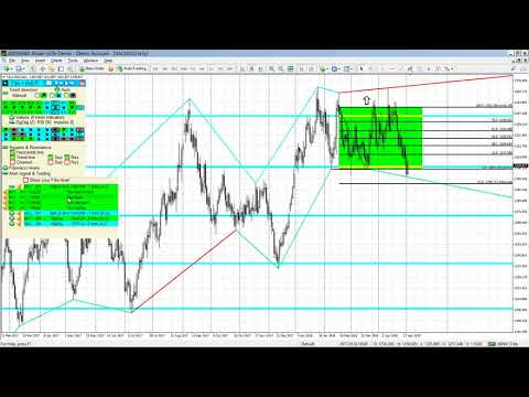 Video FiboPlusMultiTF