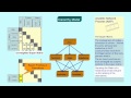 Analytic Network Process ANP Introduction