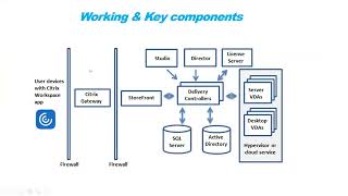 1. Citrix Introduction Part 1