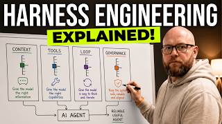 Harness Engineering: 4 Levers to Diagnose Any AI Agent