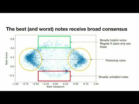 Jay Baxter | How did X use bridging-based ranking for ... - YouTube