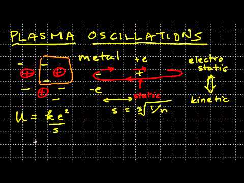 plasma oscillations and plasmons explained