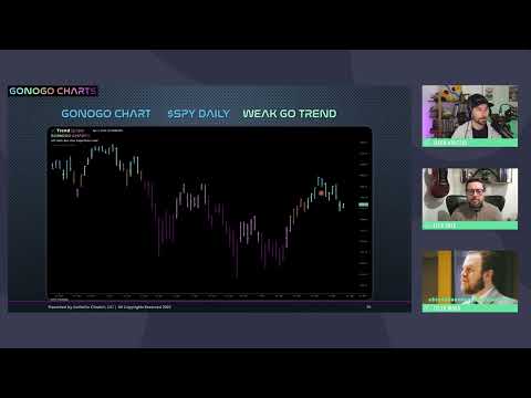Introducing the GoNoGo Trends Indicator on TrendSpider