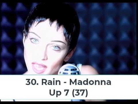Billboard Top 40 Hits - August 7, 1993