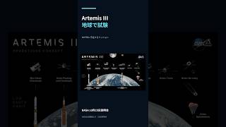 Artemis IIIは月へ行かない？ 地球軌道で行う二社との試験 #Shorts