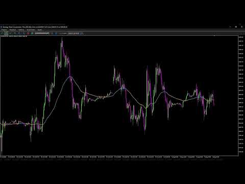 Video Plus RSI MA Color