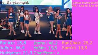 [Center Distribution] DIA 다이아 - 조아?조아! (Like U Like U)
