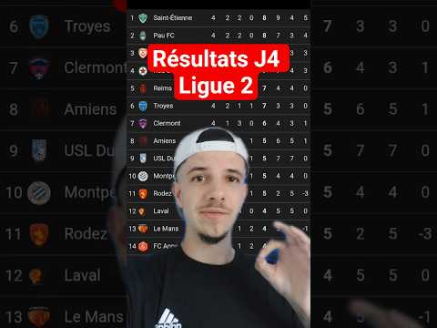 Résultats J4 Ligue 2 #foot #football #resultats #ligue2 #classement #saintetienne #montpellier
