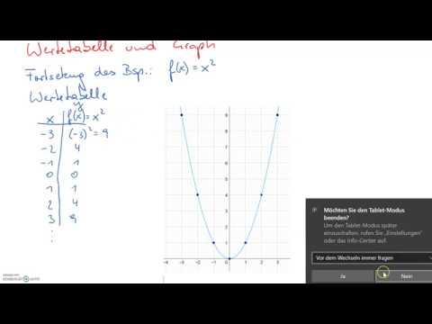 Termdefinierte Funktionen, Wertetabelle und Graph
