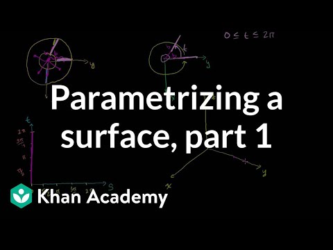 Introduction to Parametrizing a Surface with Two Parameters