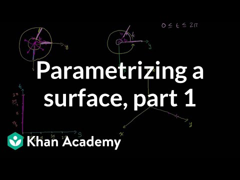 Introduction to Parametrizing a Surface with Two Parameters 