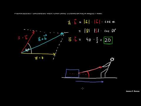 Czym jest iloczyn skalarny (iloczyn kropkowy)?