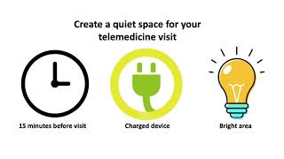 How to use a computer for a telemedicine visit