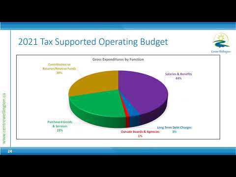 Learn more about the 2022 Budget through our interactive presentation with Mayor Linton