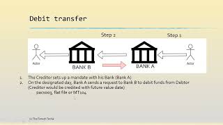 Understanding Direct Debits