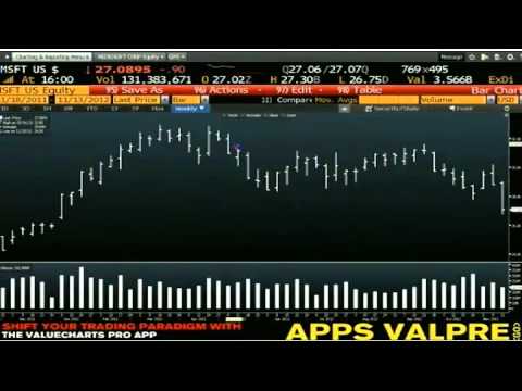 Nov 13th Daily Stock Market Recap by Tom O'Brien on TFNN - 2012