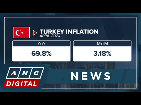 Turkey's annual inflation soars to nearly 70%, highest since 2022 ANC