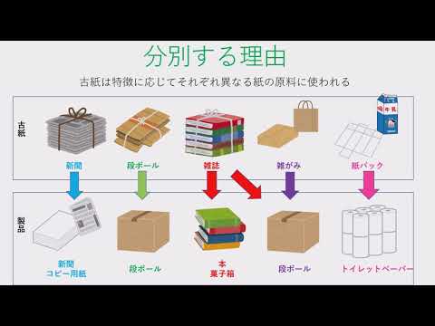 2021夏休み科学体験教室　テーマ17　「牛乳パックのリサイクル（紙すき、はがき作成）」（チームB）｜明星大学