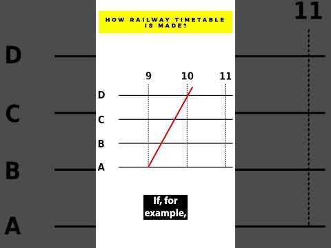 How Railway Timetable is Made? #railway #trains #engineering #shorts