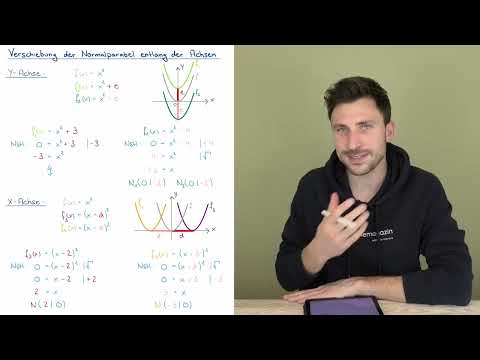 Displacement of the normal parabola along the axes