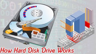How a Hard Disk Drive (HDD) Works | Magnetic Memory Explain