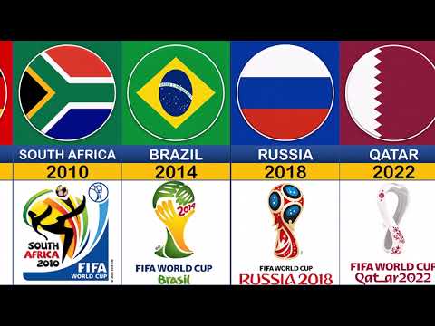 FIFA World Cup All Host Countries 1930 2022