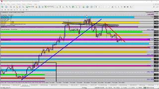 Forex Update: Selling EURUSD with the Downtrend