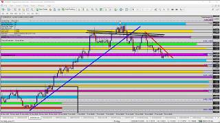 Forex Update: Selling EURUSD with the Downtrend