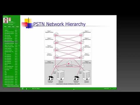 CSIS 202 Chapter 5: Voice Communication Concepts and Technology