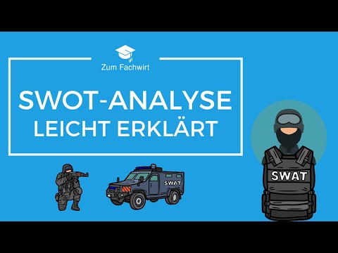 SWOT analysis simply explained (2025)