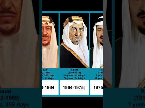 Kings of Saudi Arabia | Timeline