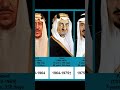 Kings of Saudi Arabia | Timeline