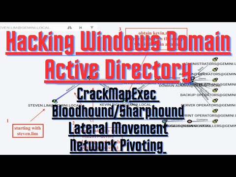 Hacking Windows Domain Active Directory Series - Episode 01