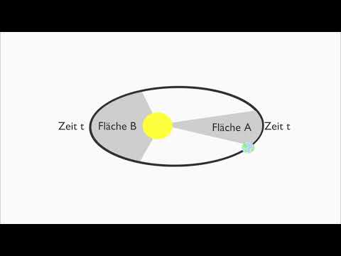 2. Keplersches Gesetz - einfach und anschaulich