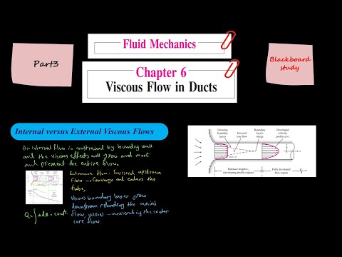 Fluid Mechanics, Frank M. White, Chapter 6, Viscous flow in Ducts, Part3