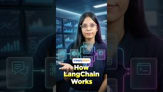 How LangChain Works To Create AI Agents | Building AI Agents Explained | #Shorts  #Simplilearn
