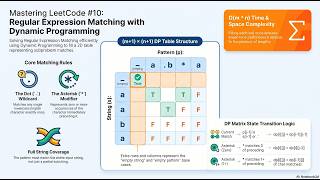 LeetCode #10: Regular Expression Matching - Easy Explanation