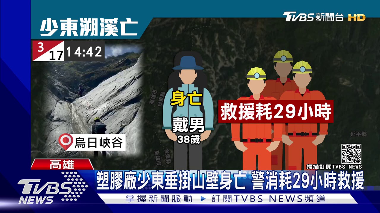 準備要接棒塑膠大廠 少東失足掛山壁身亡