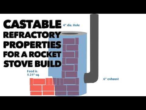 Castable Refractory Properties for a Rocket Stove Build
