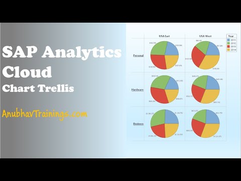 SAP Analytics Cloud Tutorial with LIVE Data Connections | Analytics Cloud Live Training | HANA Data