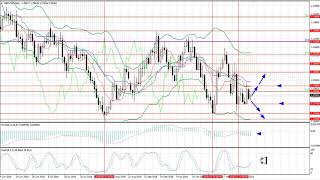 Weekly Forex forecast 26-30.11.2018: EUR/USD, GBP/USD, USD/JPY, AUD/USD, Gold