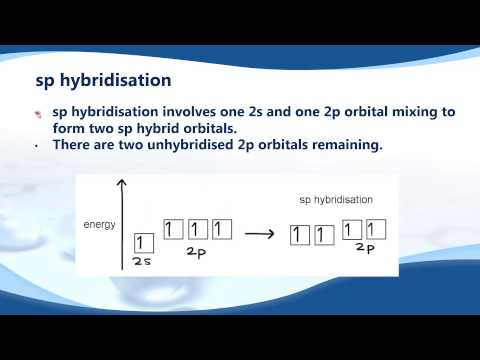 14.2.2 Hybridisation of atomic orbitals