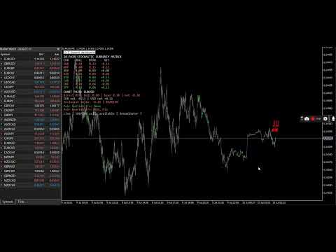 Video Stochastic Divergence Matrix 28