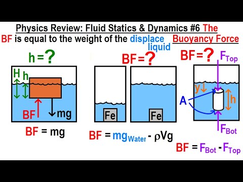 Physics Review Fluid Statics and Dynamics 1 Pressure as a Function of Depth